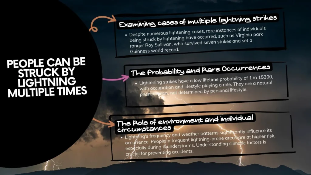 Infographic image of thunder lightning