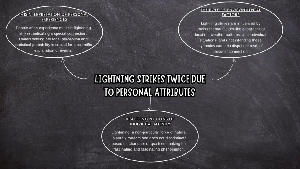 infomatic image of lightning strike
